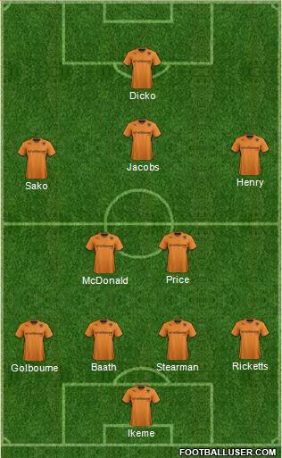 Wolverhampton Wanderers Formation 2014