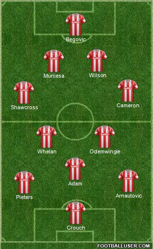 Stoke City Formation 2014