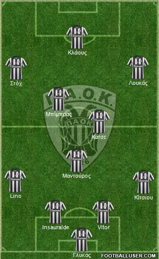 AS PAOK Salonika Formation 2014