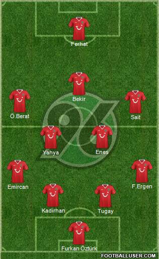 Hannover 96 Formation 2014