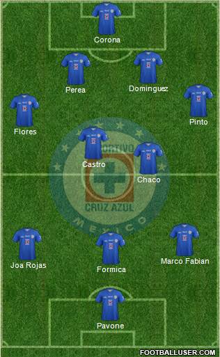 Club Deportivo Cruz Azul Formation 2014