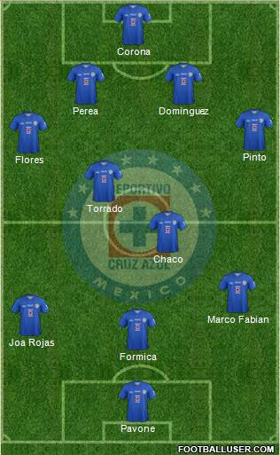 Club Deportivo Cruz Azul Formation 2014