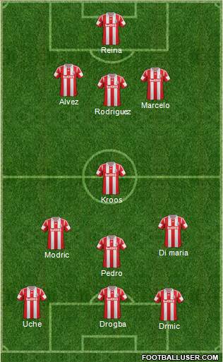 Stoke City Formation 2014