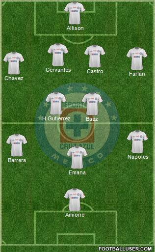 Club Deportivo Cruz Azul Formation 2014