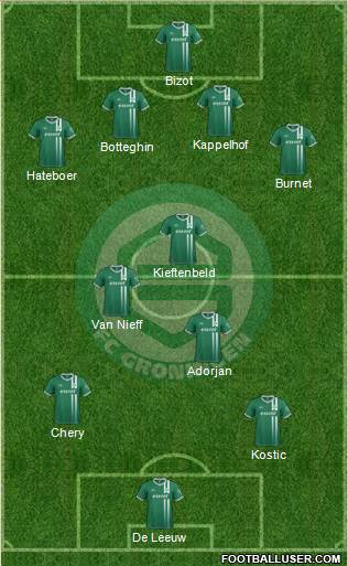 FC Groningen Formation 2014