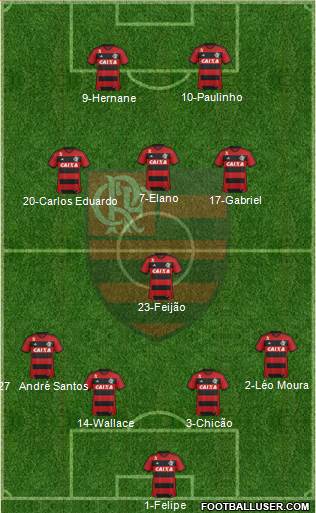 CR Flamengo Formation 2014