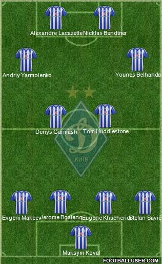 Dinamo Kiev Formation 2014