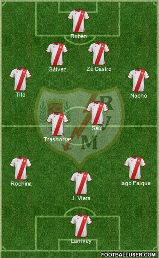 Rayo Vallecano de Madrid S.A.D. Formation 2014