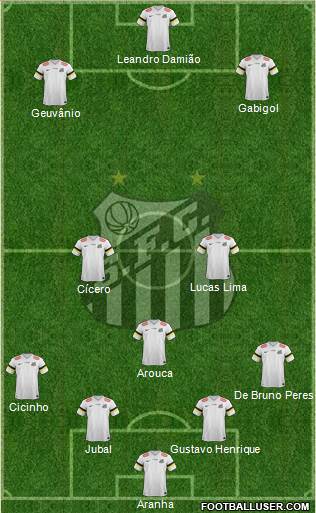 Santos FC Formation 2014