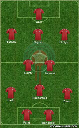 Morocco Formation 2014