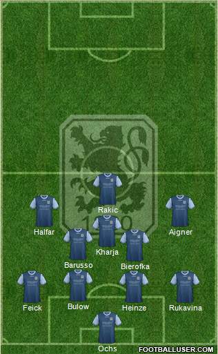 TSV 1860 München Formation 2014