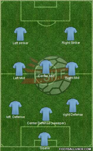 Albania Formation 2014