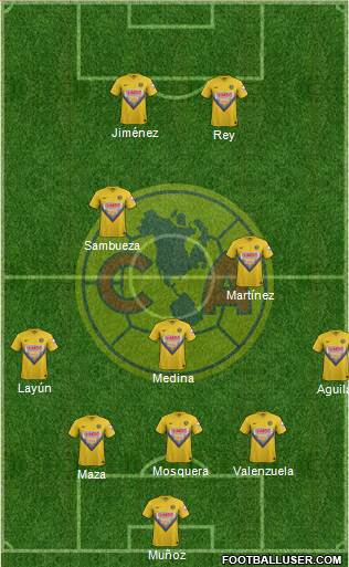 Club de Fútbol América Formation 2014