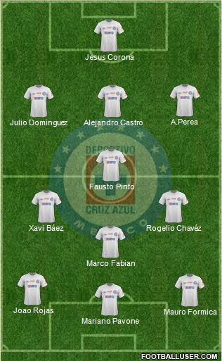 Club Deportivo Cruz Azul Formation 2014