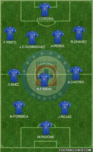 Club Deportivo Cruz Azul Formation 2014