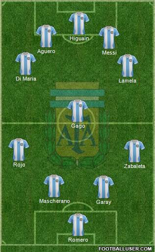 Argentina Formation 2014