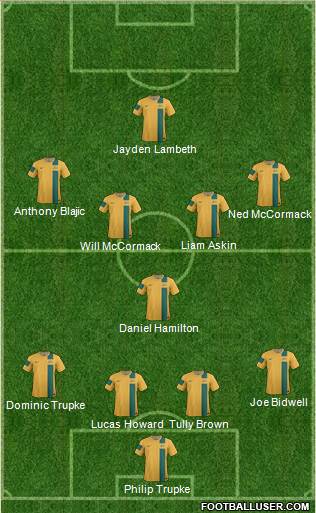 Australia Formation 2014