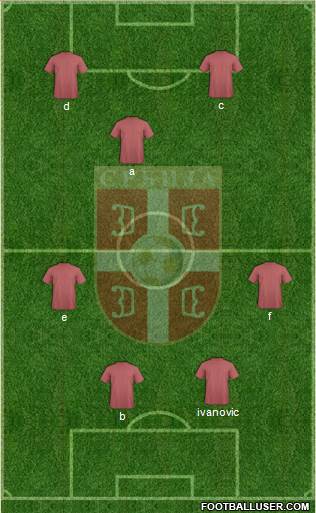 Serbia Formation 2014