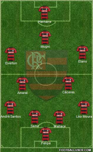 CR Flamengo Formation 2014