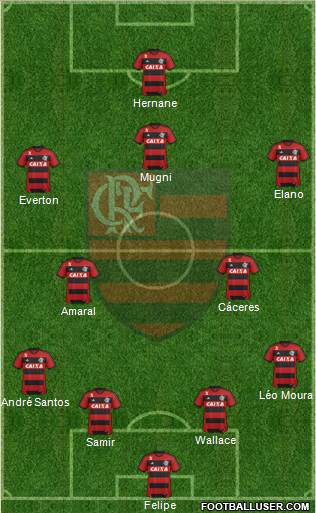 CR Flamengo Formation 2014