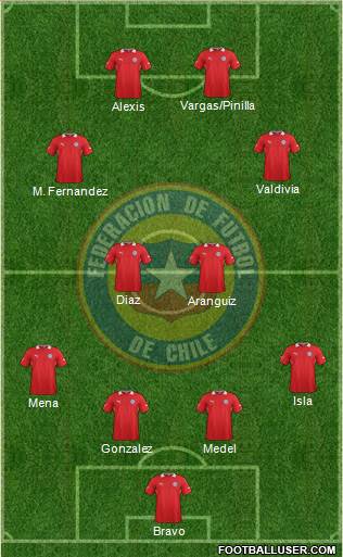 Chile Formation 2014