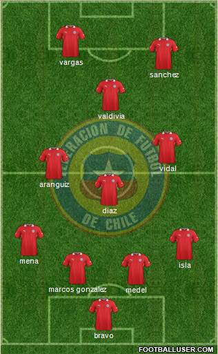 Chile Formation 2014