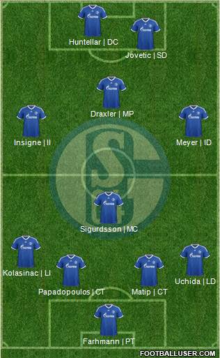 FC Schalke 04 Formation 2014