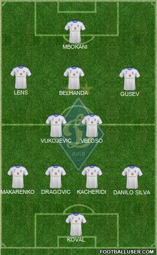 Dinamo Kiev Formation 2014