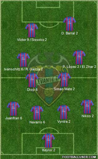 Levante U.D., S.A.D. Formation 2014