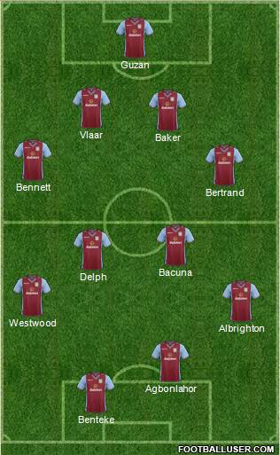 Aston Villa Formation 2014