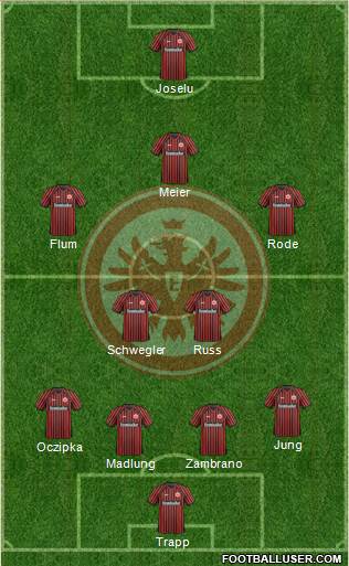 Eintracht Frankfurt Formation 2014