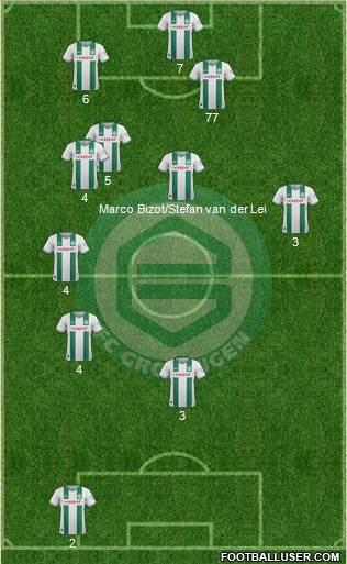 FC Groningen Formation 2014