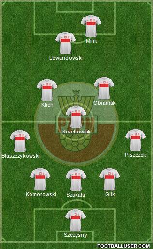 Poland Formation 2014