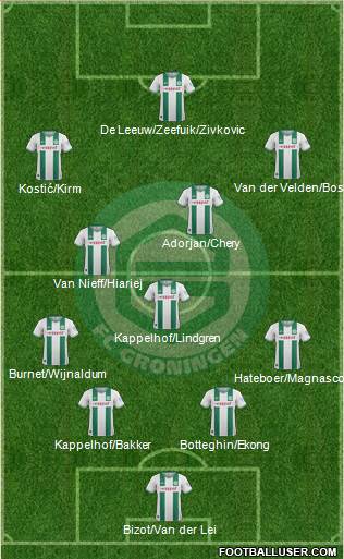 FC Groningen Formation 2014