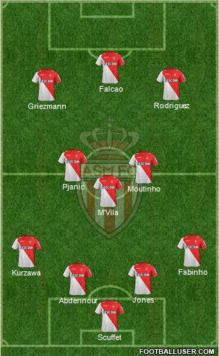 AS Monaco FC Formation 2014