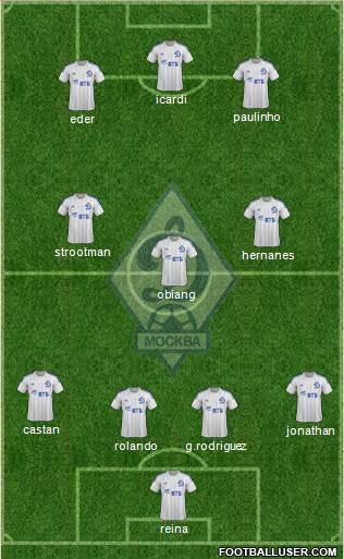 Dinamo Moscow Formation 2014