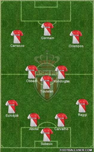 AS Monaco FC Formation 2014