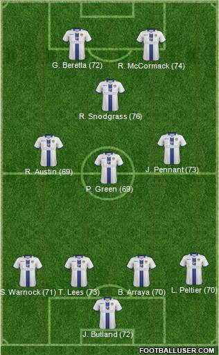 Leeds United Formation 2014