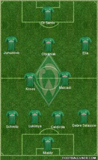 Werder Bremen Formation 2014