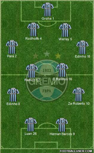 Grêmio FBPA Formation 2014