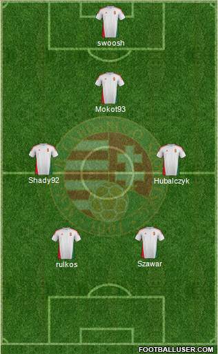 Hungary Formation 2014