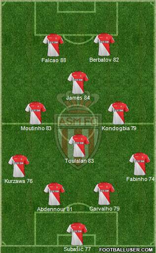 AS Monaco FC Formation 2014