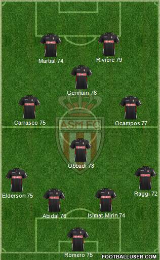 AS Monaco FC Formation 2014