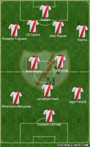 Rayo Vallecano de Madrid S.A.D. Formation 2014