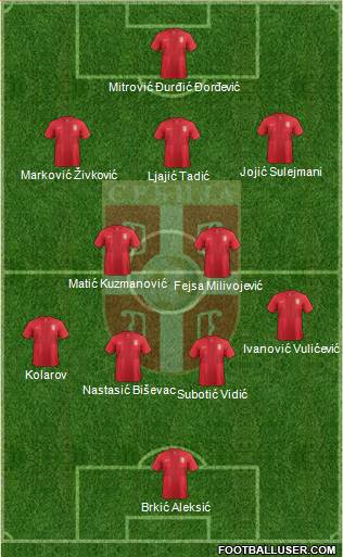 Serbia Formation 2014