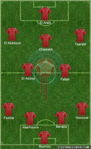 Morocco Formation 2014