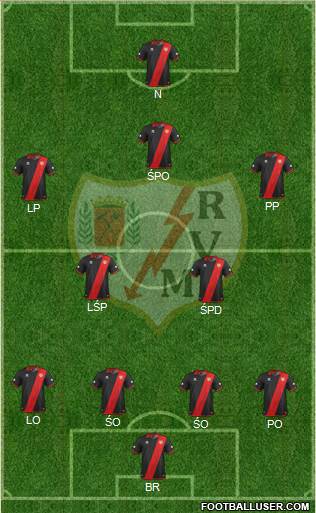 Rayo Vallecano de Madrid S.A.D. Formation 2014