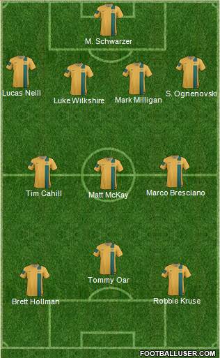 Australia Formation 2014