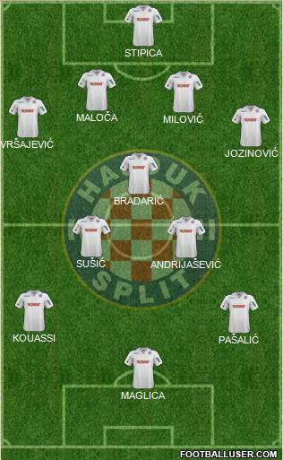 HNK Hajduk Formation 2014