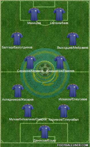 Kazakhstan Formation 2014